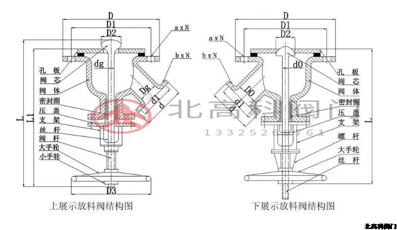 放料閥門是什么閥門？放料閥門怎么分類？